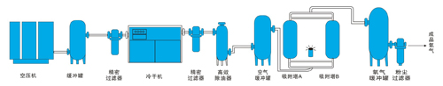 西安變壓吸附制氧機生産 西安變壓吸附制氧機生産