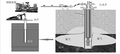 西安變壓(yā)吸附制氮機(ji) 西安變(bian)壓吸附制氮(dàn)機