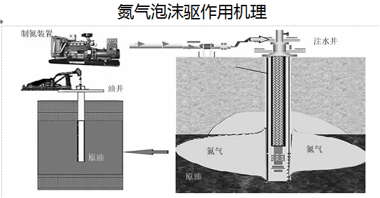 西安變壓(yā)吸附制氮(dàn)機 西(xi)安變壓吸(xī)附制氮機(ji)